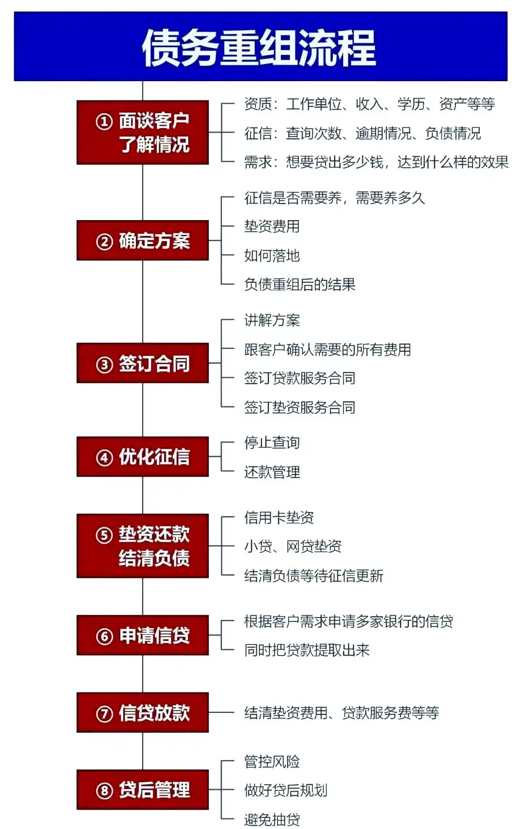 在巨鹿，中小企业也可以债务重组吗？